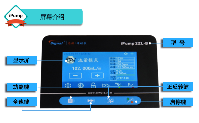 智能分配型蠕動泵屏幕展示 智能分配型蠕動泵屏幕展示